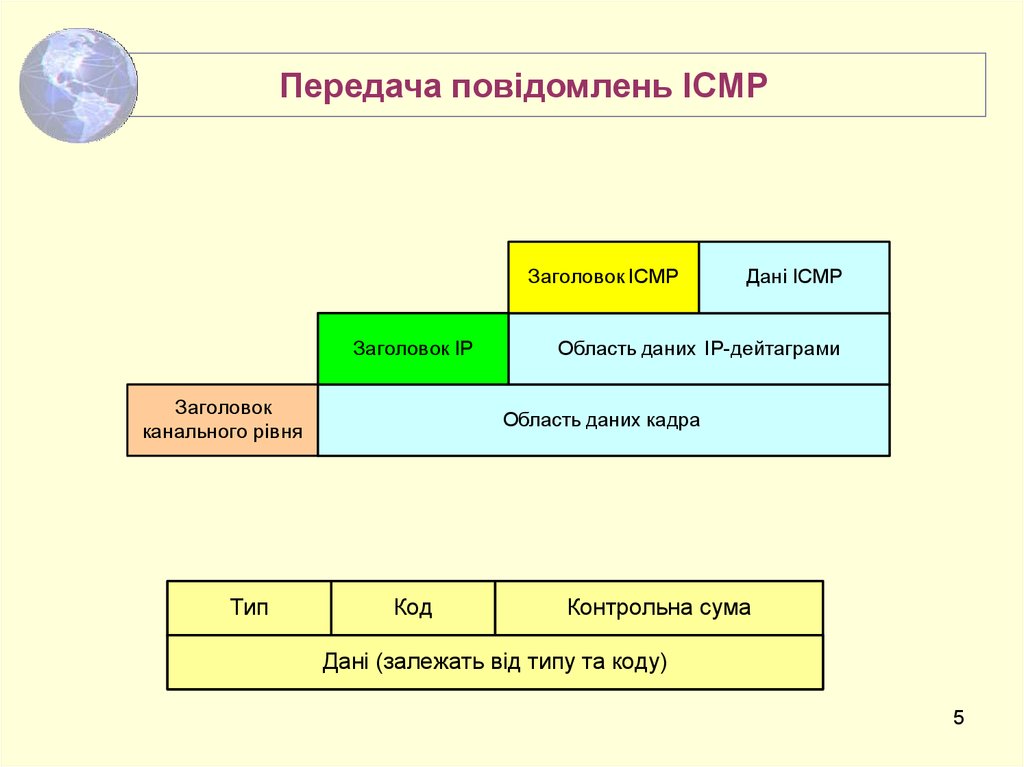 Icmp уровень. Протокол ICMP структура пакета. Структура ICMP пакета. Типы ICMP. ICMP Заголовок.