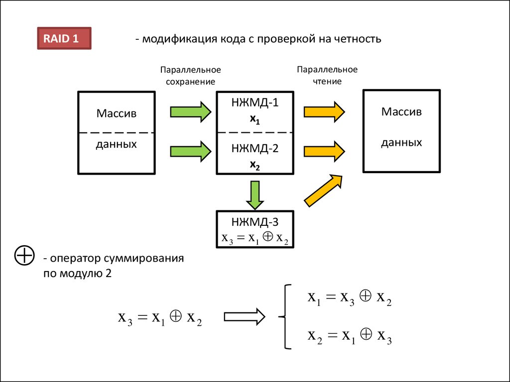 Защита целостности