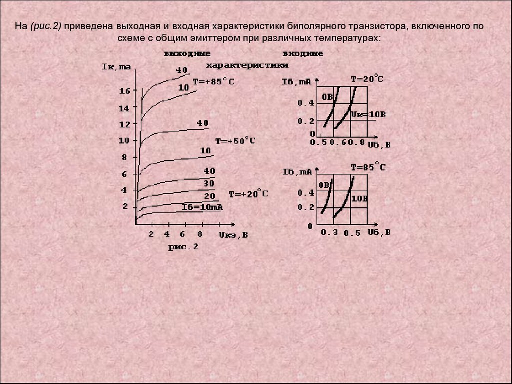 Выходные характеристики транзистора включенного по схеме с общей базой изображены на рисунке