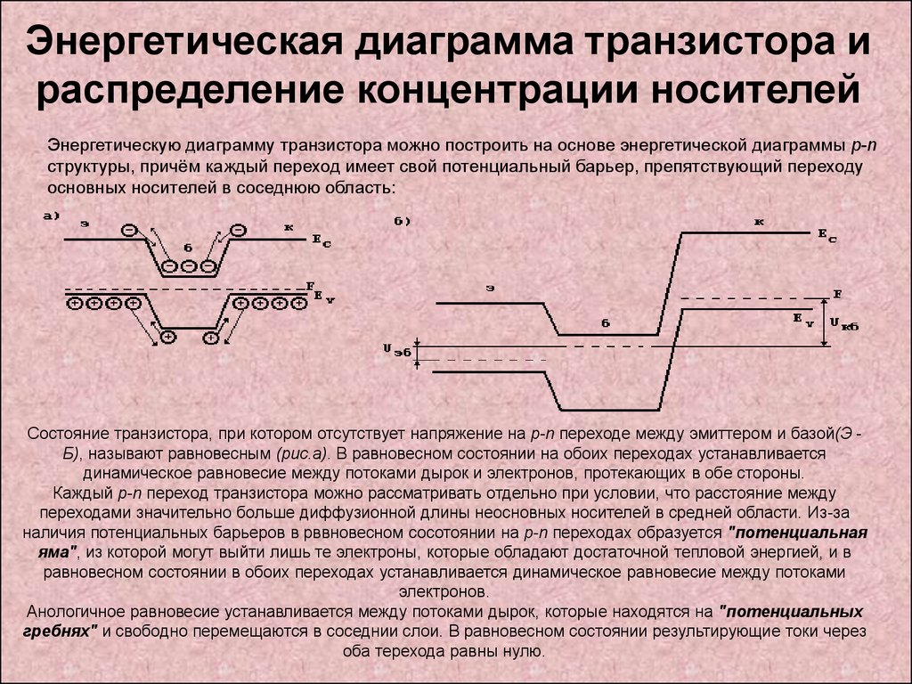 Потенциальный носитель. Энергетическая диаграмма. Энергетическая диаграмма транзистора. Энергетическая диаграмма биполярного транзистора. Зонная диаграмма биполярного транзистора.