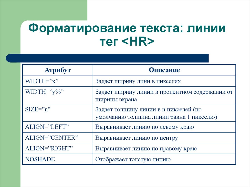 Атрибуты текста. Теги форматирования текста. Теги форматирования текста html. Html Теги форматирование. Основные html Теги для форматирования текста.