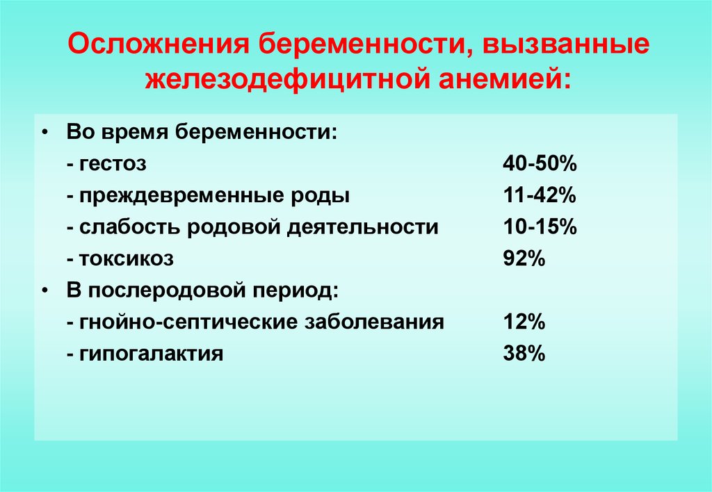 Осложнения беременности