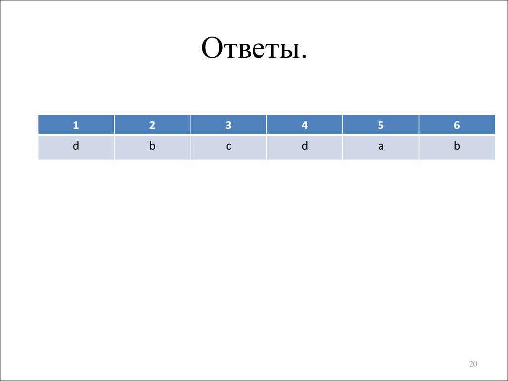 Ответы.