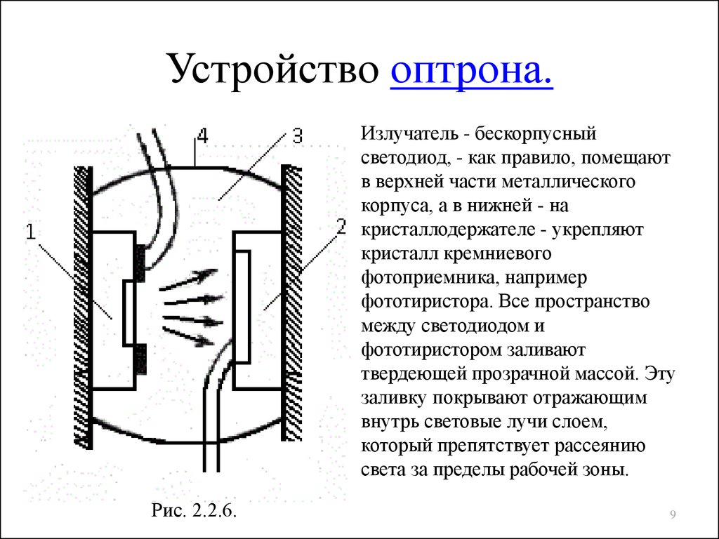 Устройство оптрона.