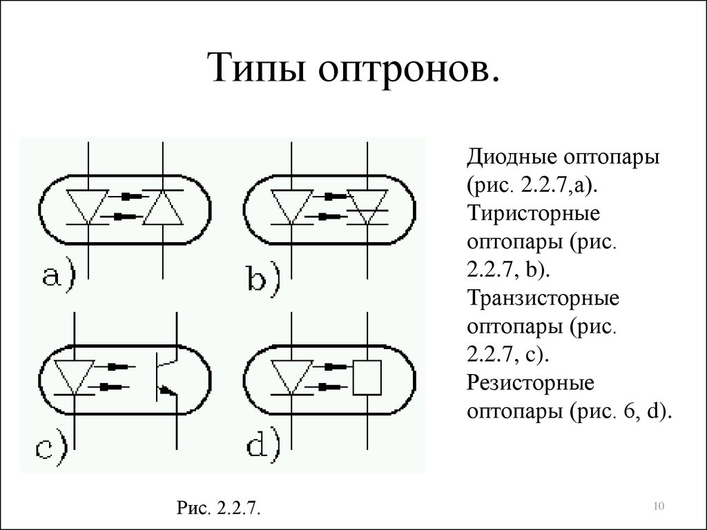 Типы оптронов.