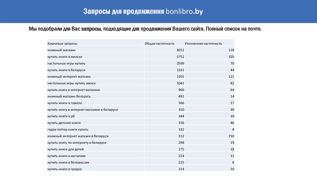 Сайты Знакомств Список Беларусь