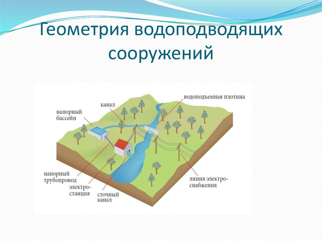 Геометрия водоподводящих сооружений