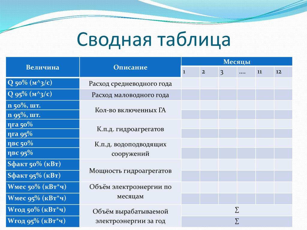 Сводная таблица. Сводные таблицы примеры. Примеры сводных таблиц. Консолидированная таблица.