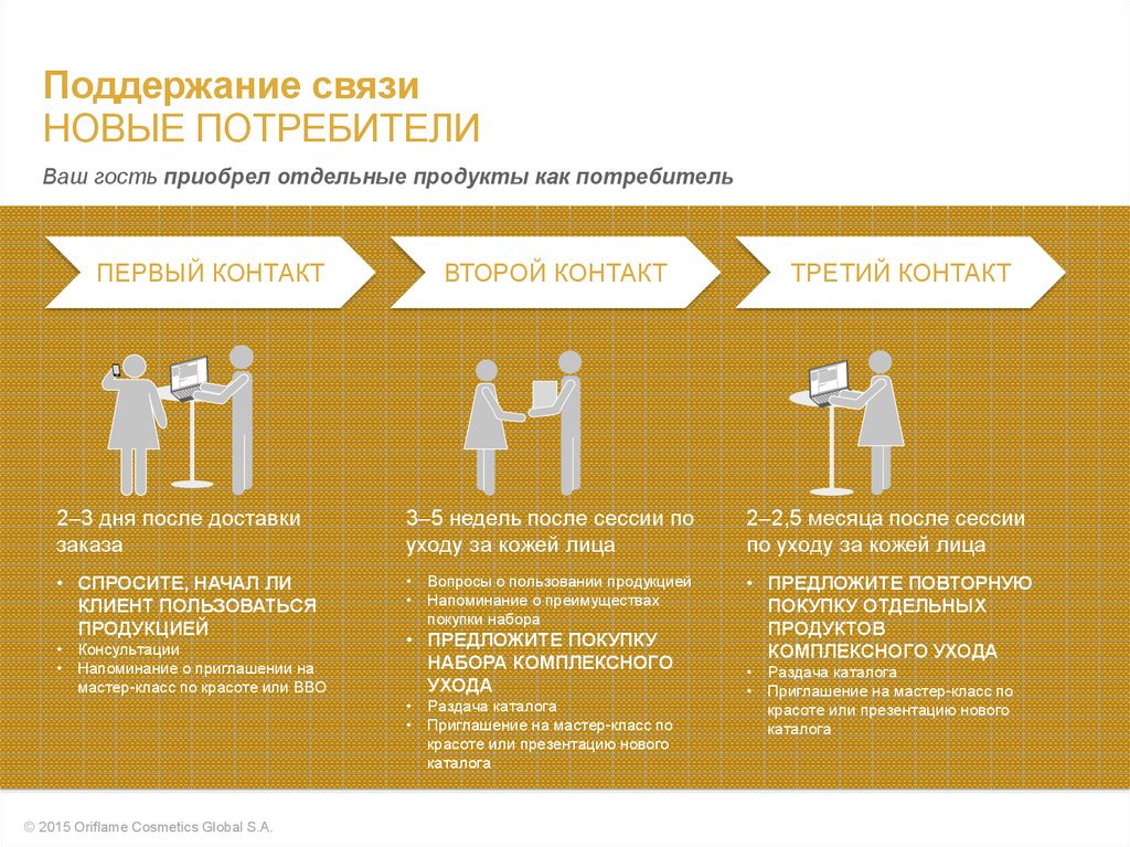 Новые потребители