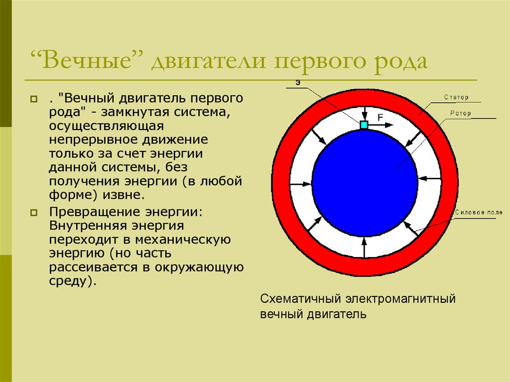 Модели вечных двигателей и их разоблачение презентация