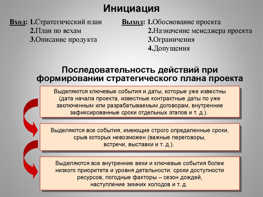 Содержит время начала и завершения проекта при необходимости отмечаются ключевые вехи проекта