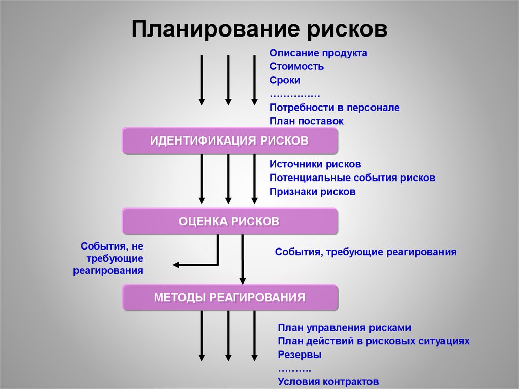 План работы с рисками