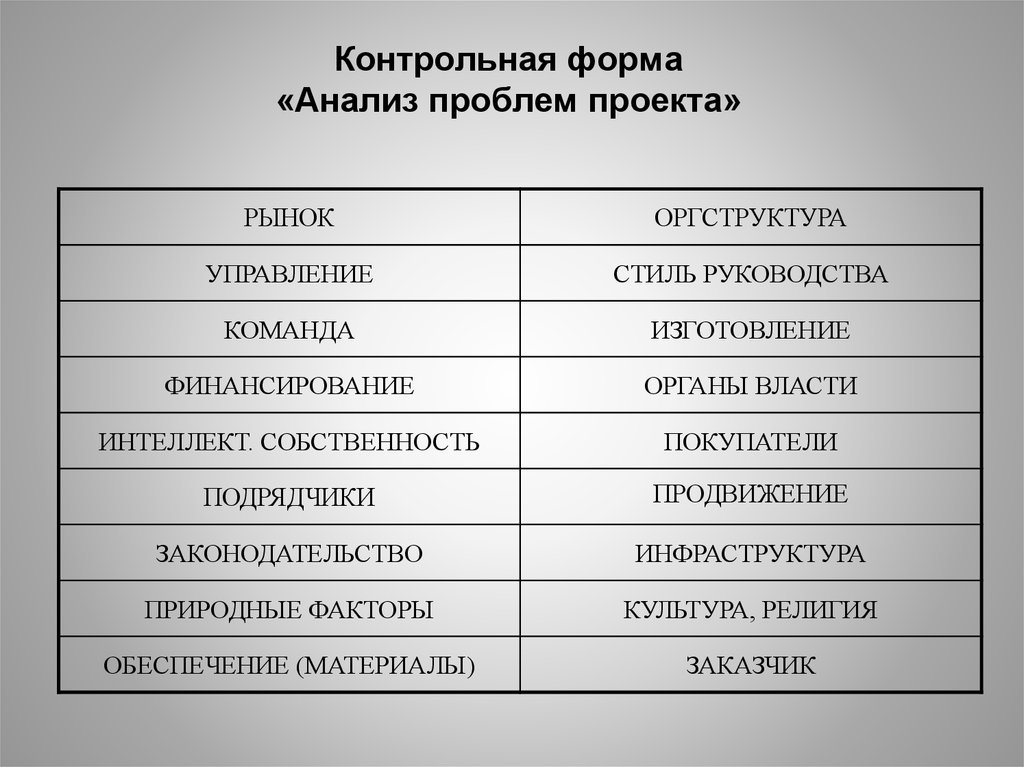 Формы анализа. Контрольная форма. Вопросы на анализ ситуации проекта. Контрольная формы сообществ.