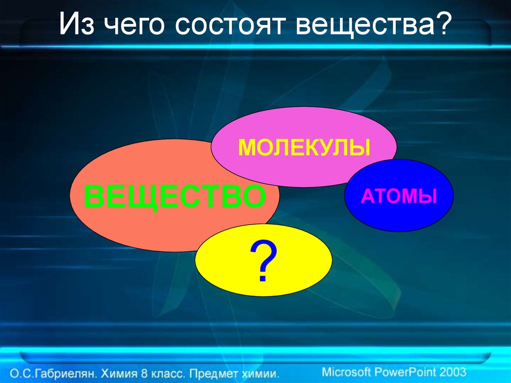 Из чего состоят вещества. Из чего составляют вещества. Их чего обстоят веше, ТВА. Из чего состоит вещевещество.