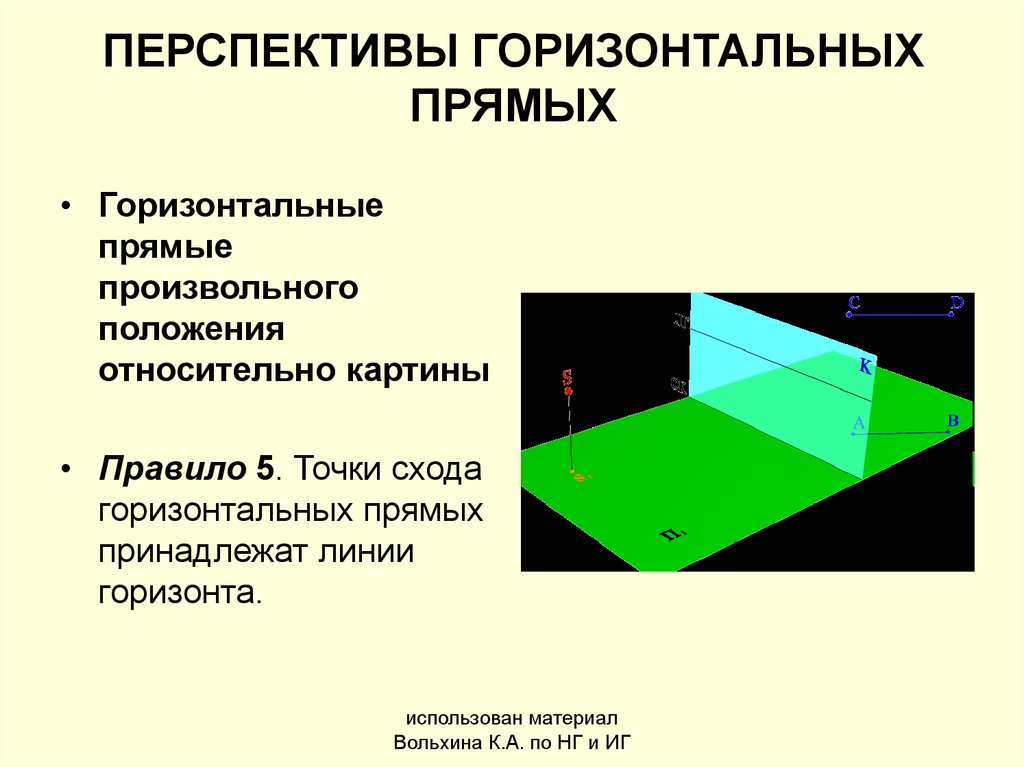 Две горизонтальные прямые. Перспектива горизонтальных прямых. Перспектива горизонтальной прямой. Перспектива горизонтальной прямой параллельной картине. Произвольная прямая на перспективе.