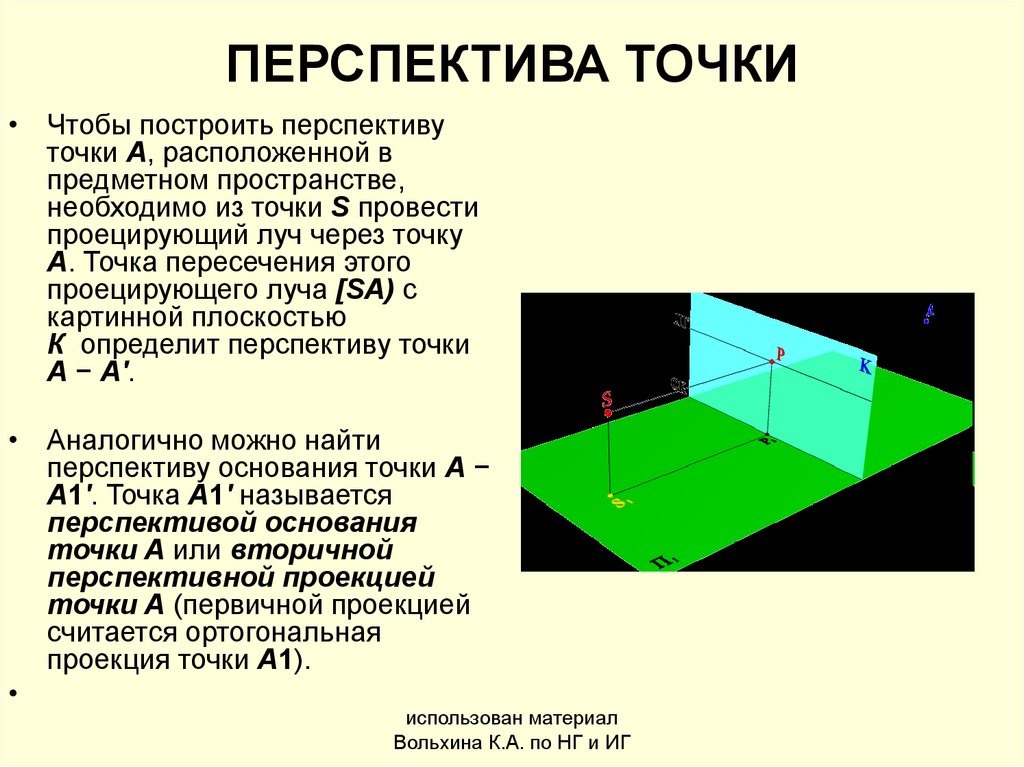 Заданное пространство. Перспектива точки. Построение перспективы точки. Построить перспективу точки а. Перспектива точки расположенной в предметной плоскости.