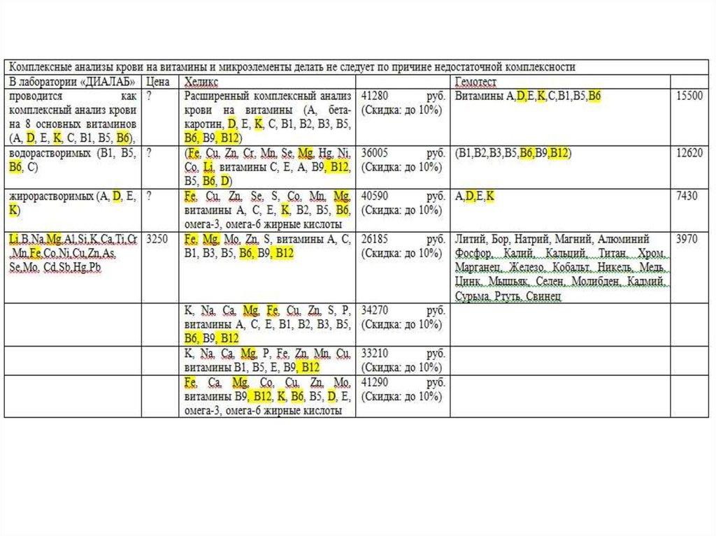 Сдать анализ на микроэлементы в спб