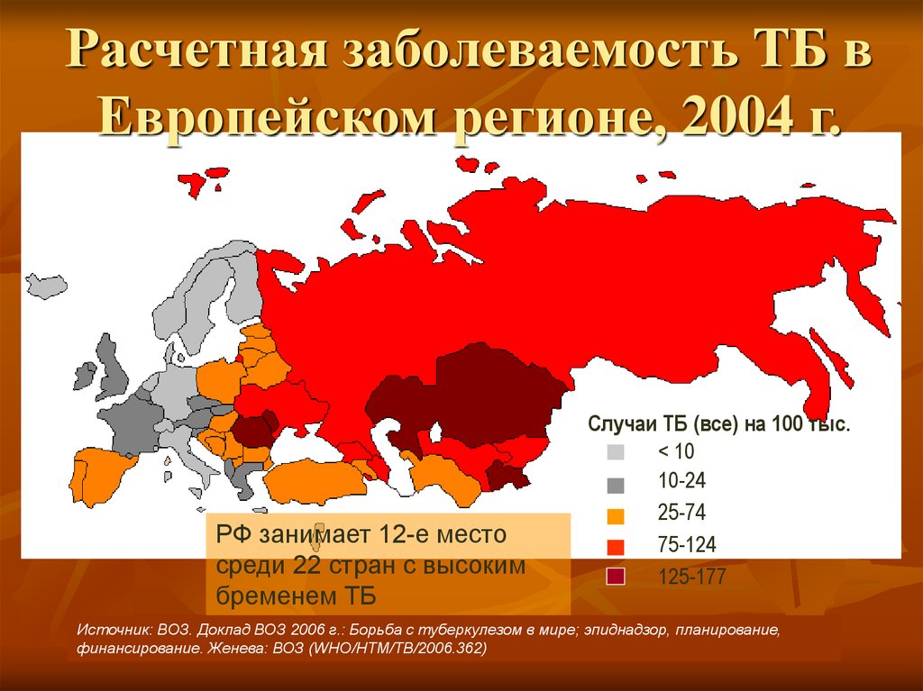 Реферат: Хронічне легеневе серце