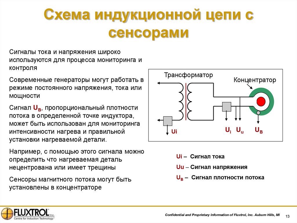 Индукционный трансформатор