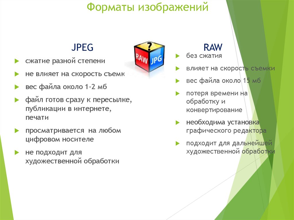 Формат подошел. Форматы изображений без сжатия. Сжатие формата картинки. Форматы сжатого изображения. Форматы сжатых изображений.