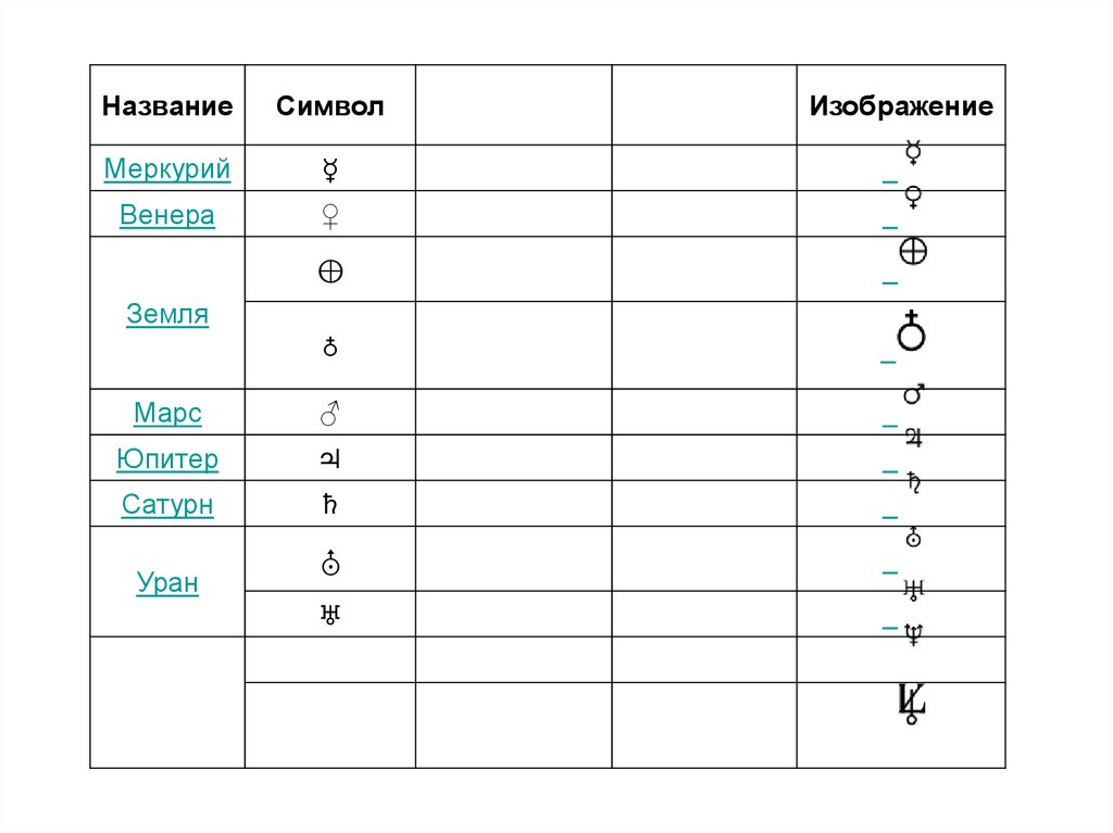 Как называется символ