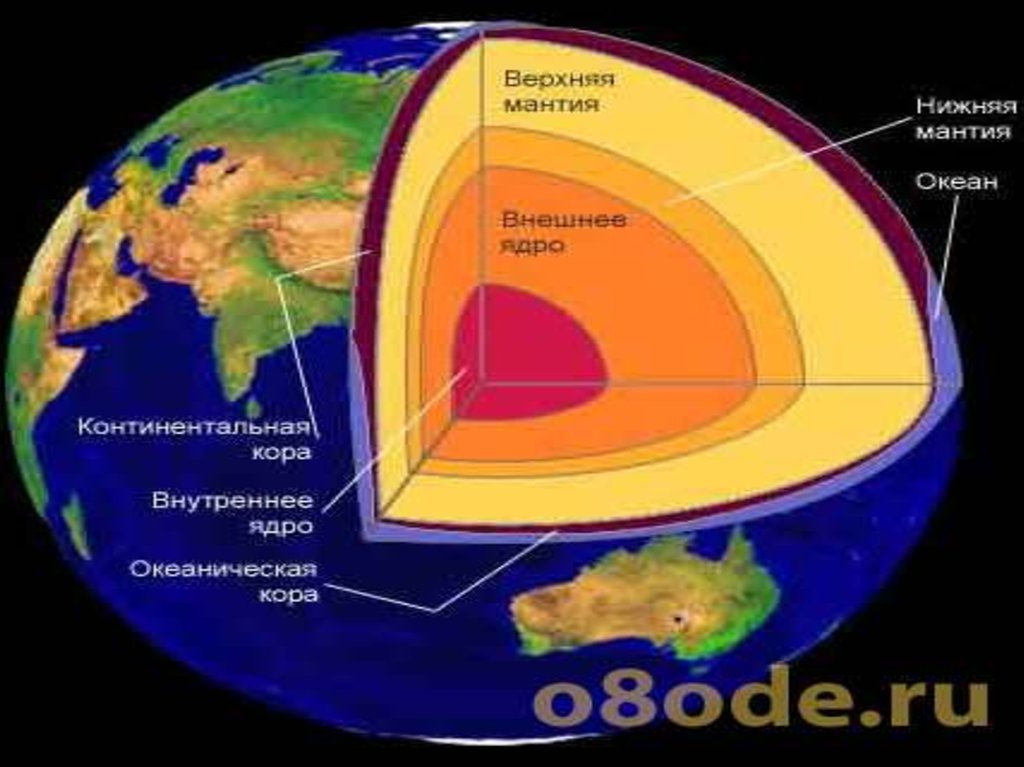 Строение земли в разрезе. Из чего состоит земля слои. Земля кора мантия ядро. Строение планеты земля магма. Состав земли планеты в разрезе.