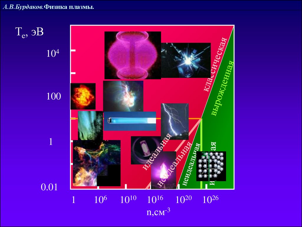 Плазма физика презентация