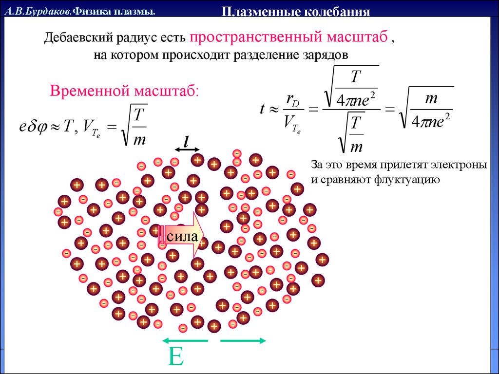 Концентрация ионов в плазме. Дебаевский радиус в плазме. Дебаевский радиус экранирования в плазме. Радиус Дебая в плазме формула. Потенциал Дебая плазма.