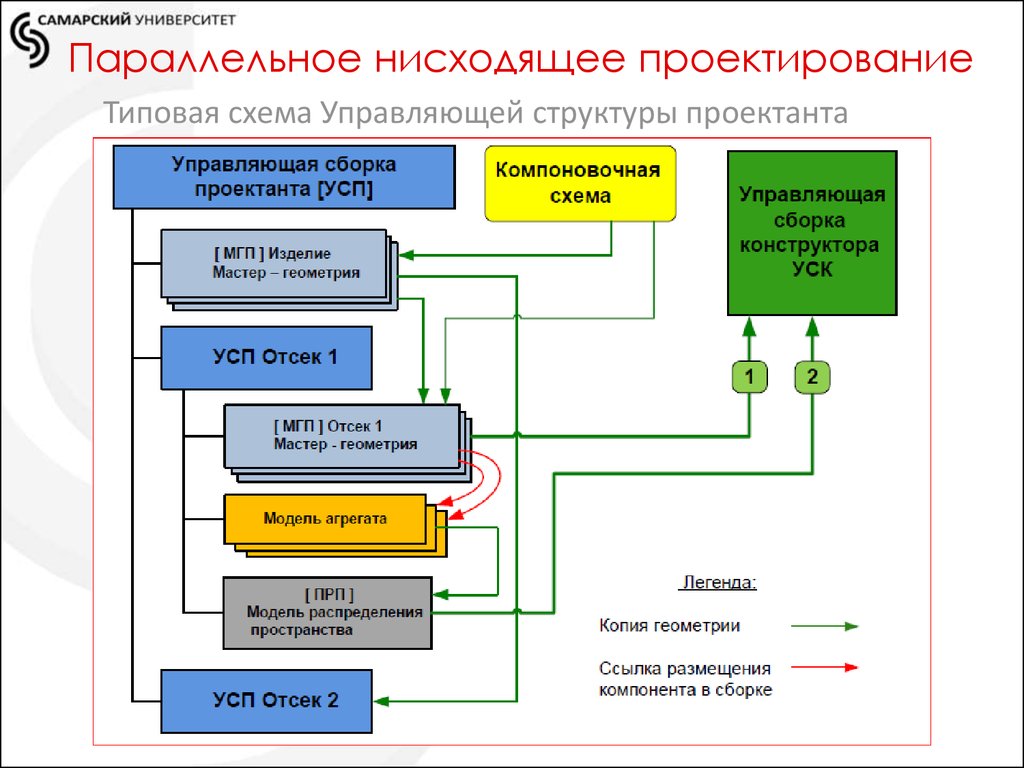 Компьютерное трехмерное проектирование 7 класс технология презентация