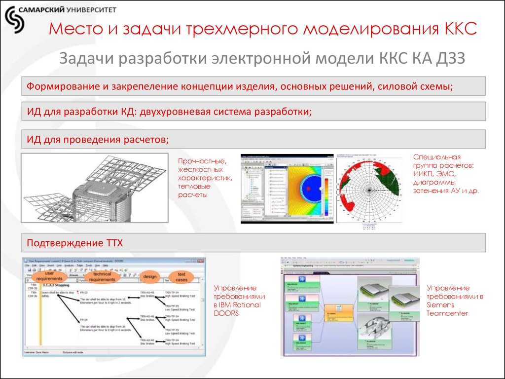 Что такое компьютерное трехмерное проектирование