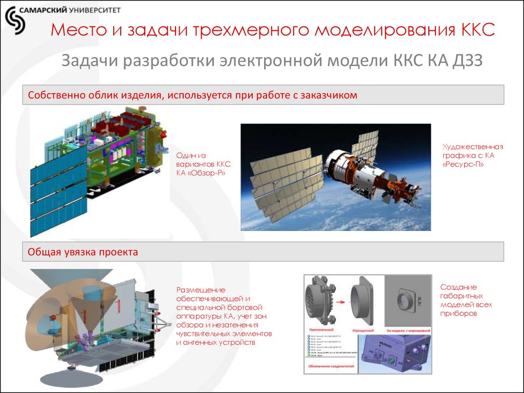 Процесс объемного проектирования изделий. Задачи трехмерного моделирования. Задачи для объемного моделирования. Этапы трехмерного моделирования. Компоновка изделия.