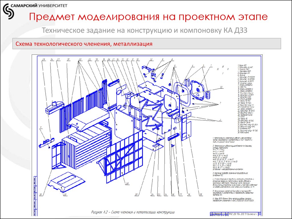 Конструкция изделия эскиз описание этапов конструирования объекта