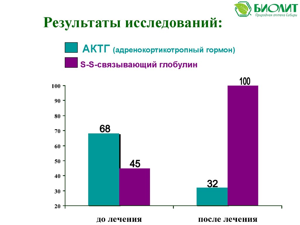 Мир здоровья результаты