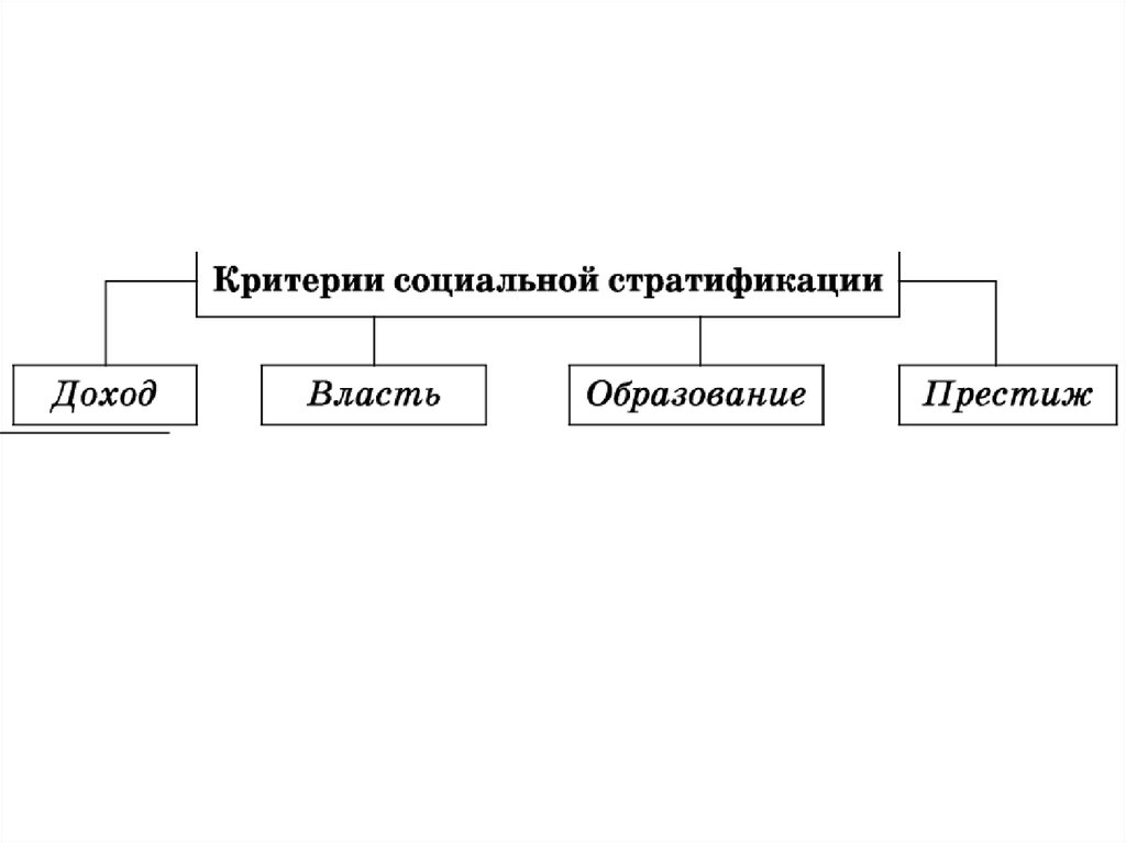 Образование доходы власть. Структура общества презентация.