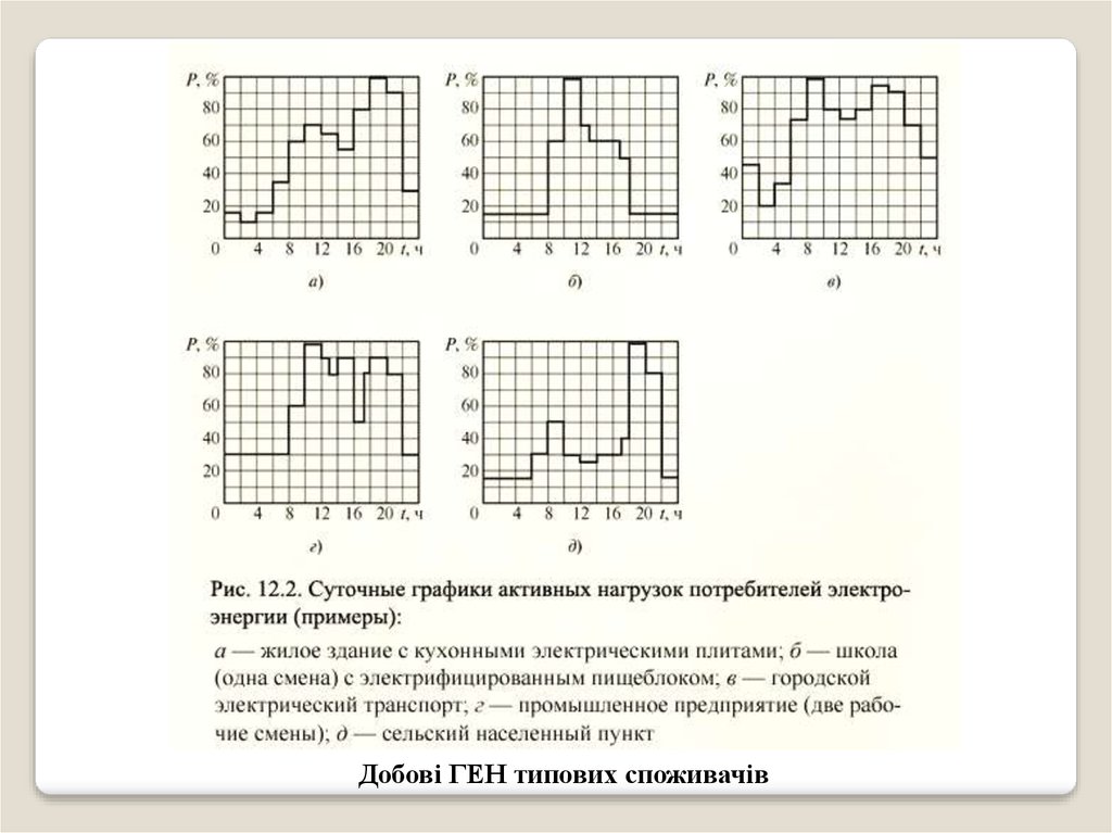 Пример приведен на рисунке. График нагрузок потребителей электроэнергии. Суточные графики электрических нагрузок потребителей энергии. Типовой суточный график потребления мощности. Типовой суточный график нагрузки трансформатора.