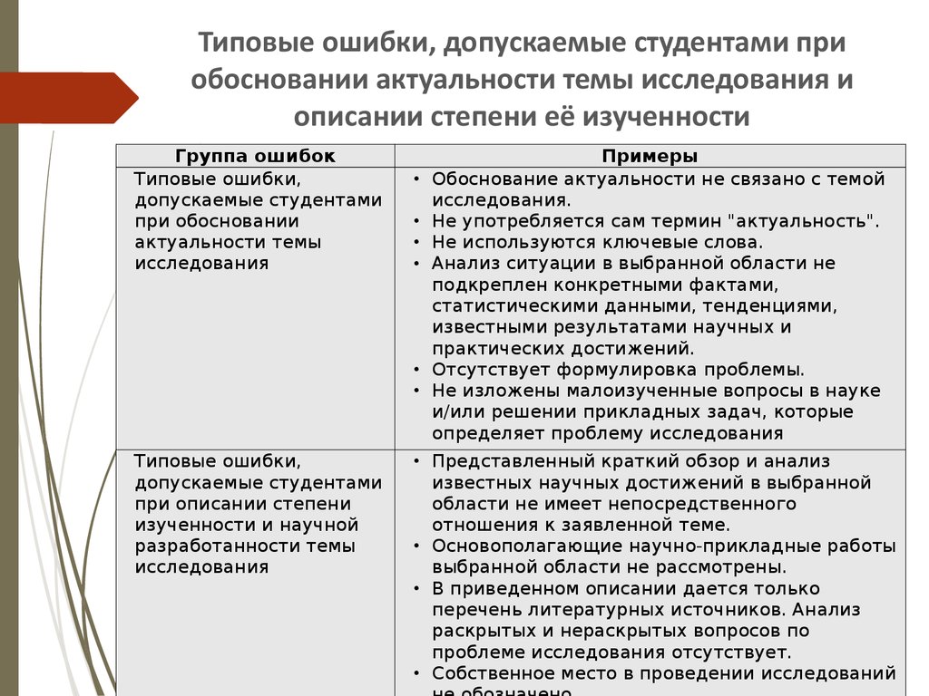 Изученность темы исследования