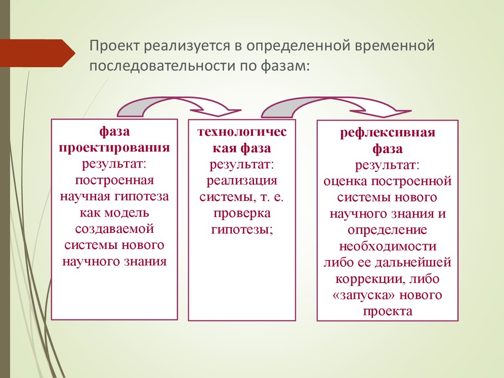 Определи временные. Определение временной последовательности. Временная последовательность. Задание 3 расположите во временной последовательности. Неоргвнимка по порядку.