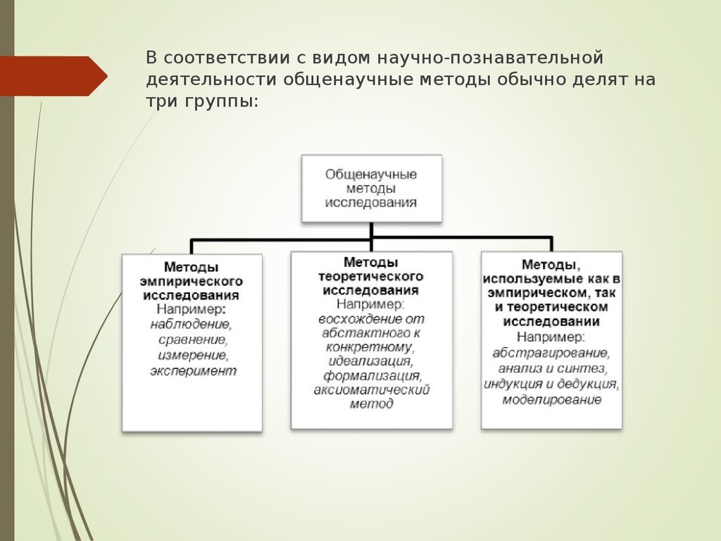 Исследование познавательной. Научная познавательная деятельность. Виды познавательной деятельности научное. Формы научно познавательной деятельности. Научно-познавательная деятельность это.