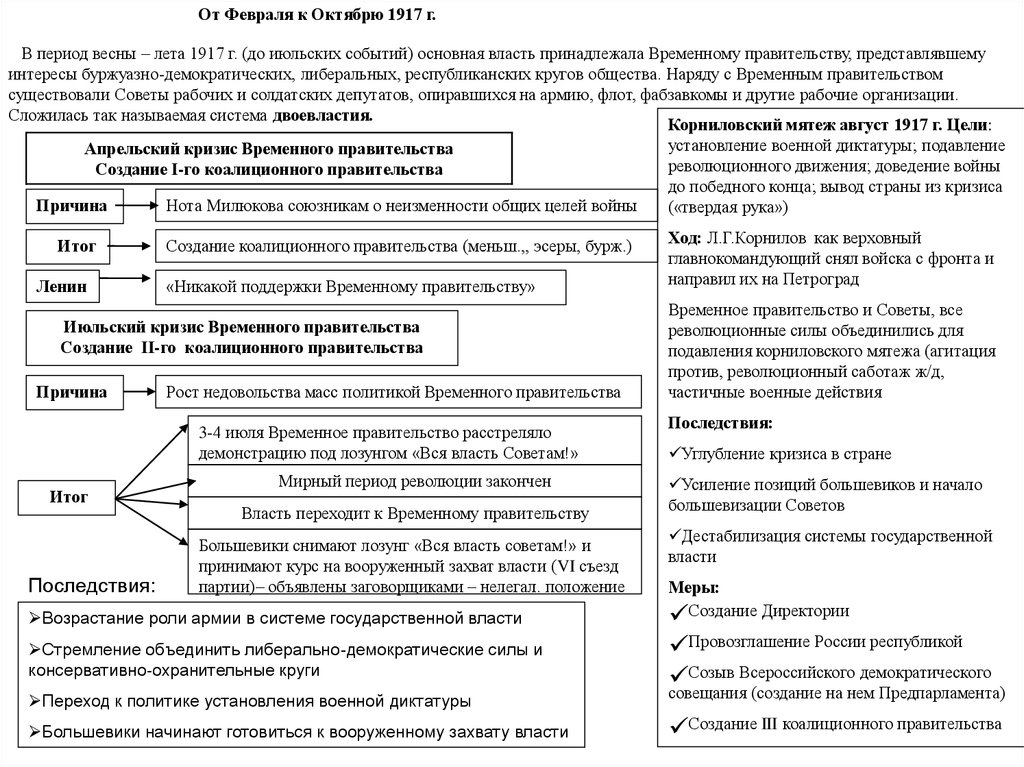 Российская революция 1917 года от февраля к октябрю презентация 10 класс