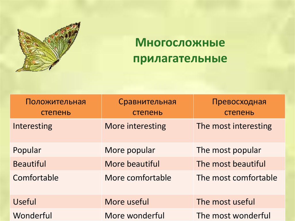 Исключения сравнения. Сравнительная и превосходная степень прилагательных interesting. Степени сравнения многосложных прилагательных. Comfortable сравнительная и превосходная степень. Сравнительные и превосходные прилагательные.