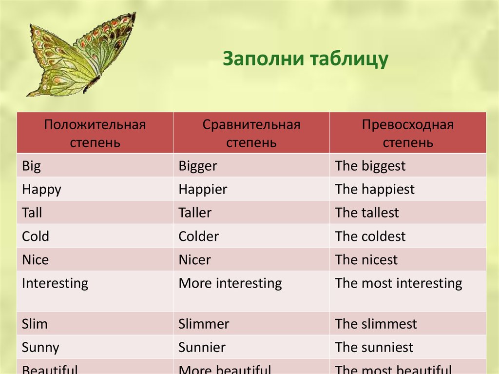 Степени сравнения сравнительная и превосходная. Happier сравнительная и превосходная степень. Big сравнительная и превосходная. Nicer сравнительная и превосходная степень. Big превосходная степень.