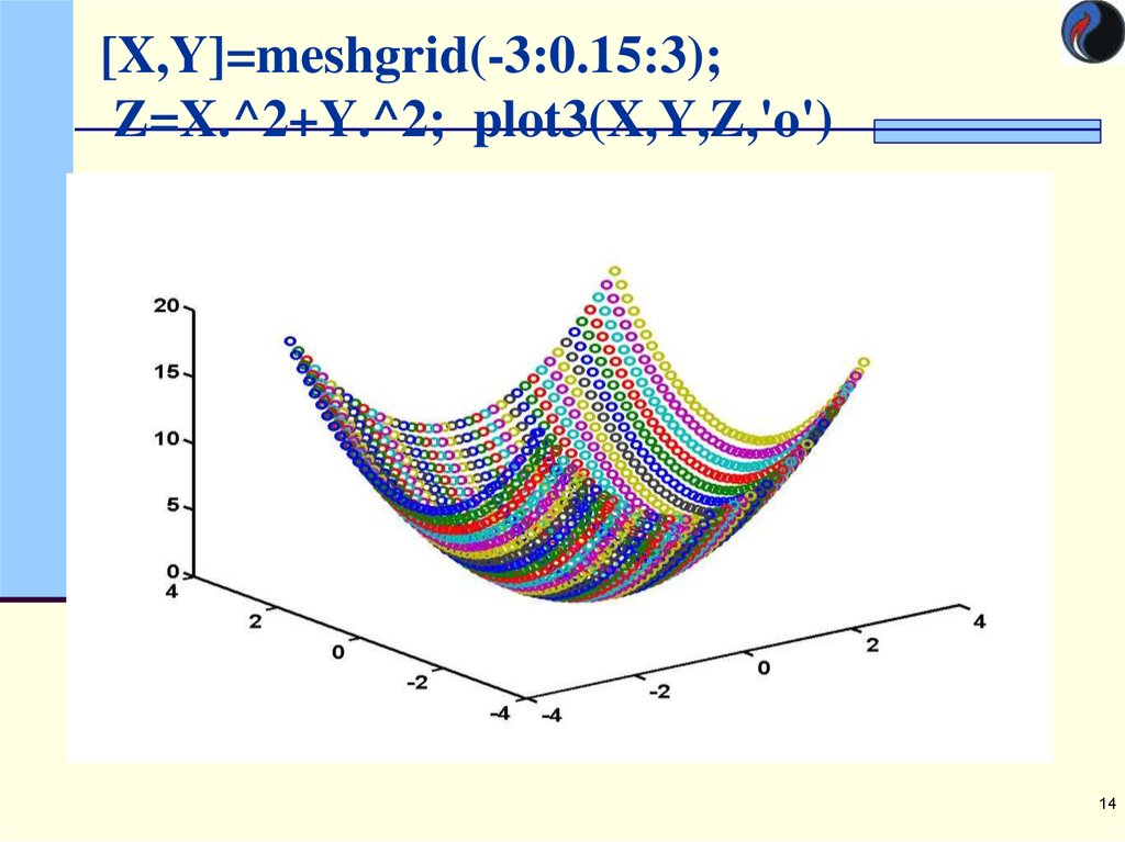 Grafika Sistemy Matlab Lekciya 2 Prezentaciya Onlajn