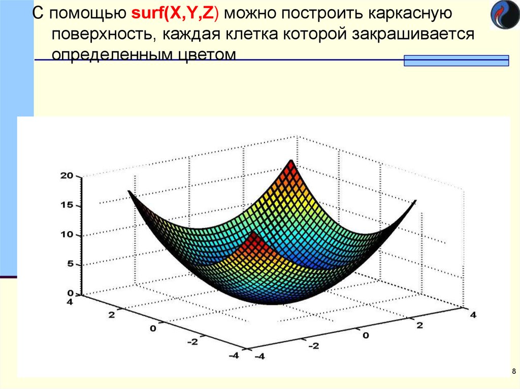 Как построить поверхность. Матлаб презентация. Система Графика. График с клетками.