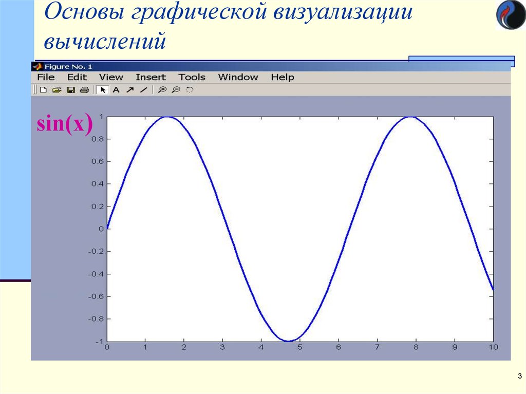 Графическая основа. Графическая визуализация. Визуализация построения графиков. Графические вычисления. Построение систем графики.