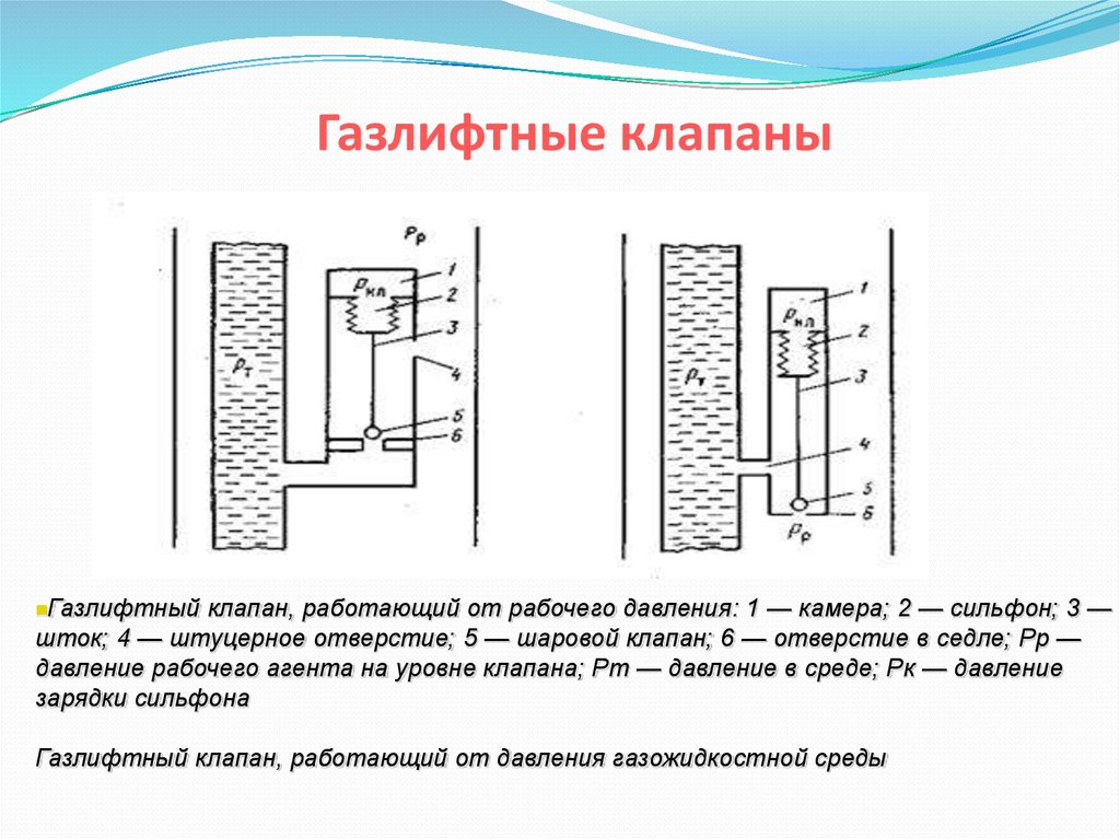 Газлифтный способ эксплуатации. Газлифтные системы с забойным клапаном. Рабочий газлифтный клапан. Сильфонный газлифтный клапан. Принципиальная схема газлифтного клапана.