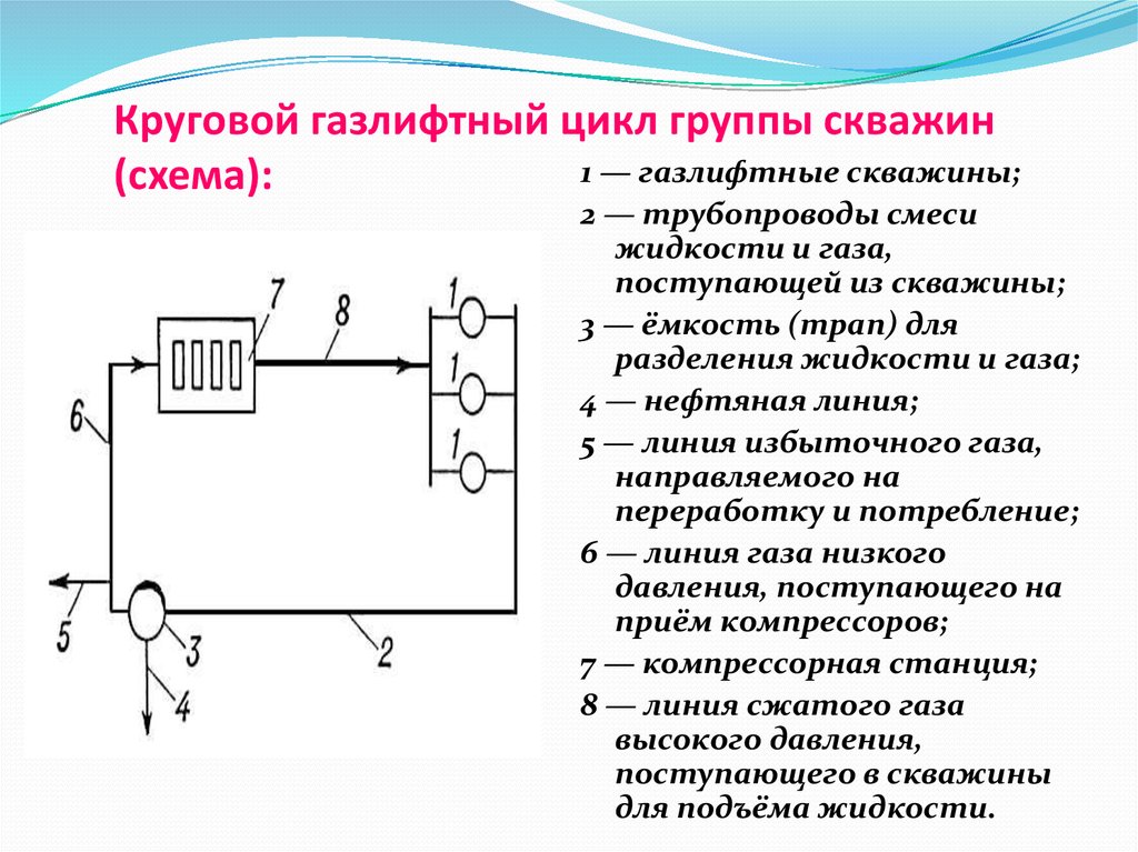 Кем утверждается проект и план перевода скважины на газлифтную эксплуатацию