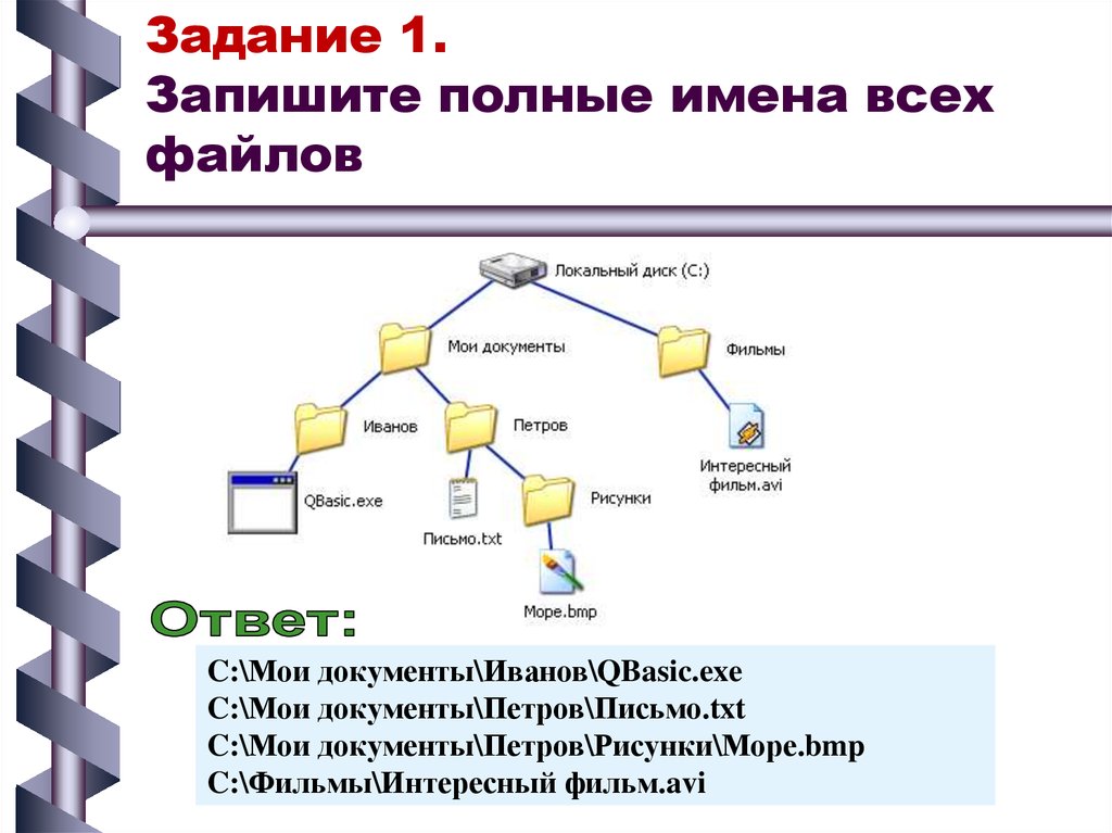 Классы файловой системы. Мультик в виде файловой структуры.