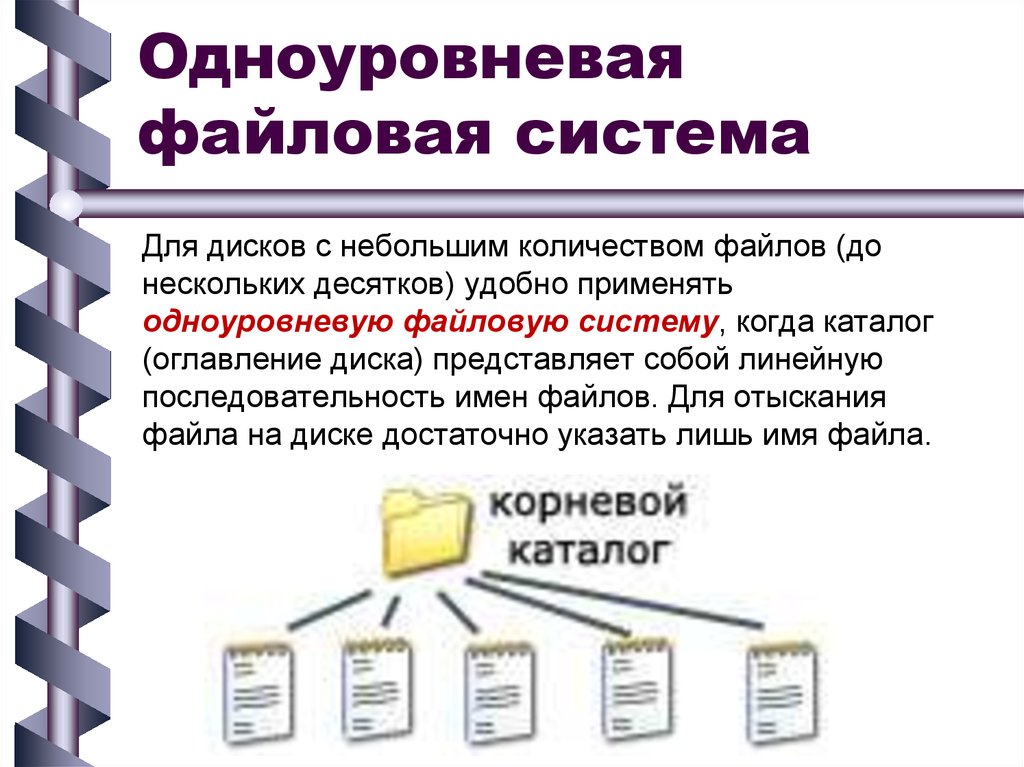 Файловая система картинки для презентации