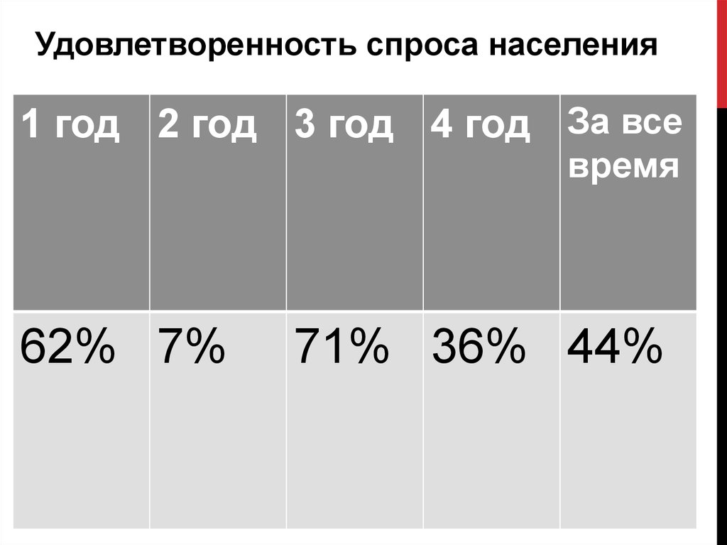 Спроса населения. Германия анализ.