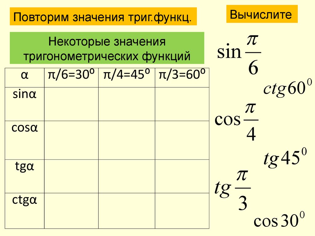 Значение котангенса 30 45 60. Вычисление значений тригонометрических функций. Область определения и множество значений тригонометрических функций. Как вычислить значение тригонометрических функций. Область значений тригонометрических функций пример решения.